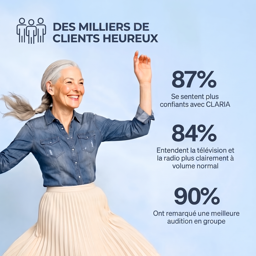 CLARIA® — Appareil auditif confortable