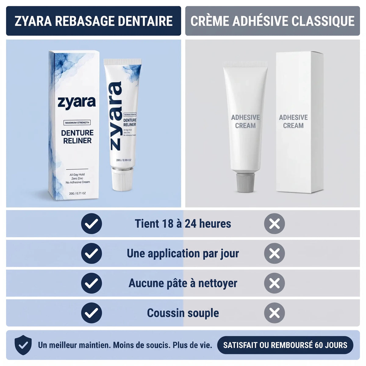 Zyara™ | Fini le dentier qui glisse — Tenue sûre toute la journée